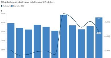 The global M&A boom is rolling into 2026 as AI sparks deal frenzy — but cash is getting tight